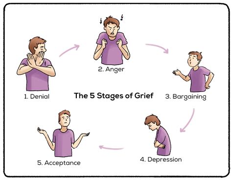 5 Stages Of Grief How To Survive Them Love Lives On Grief