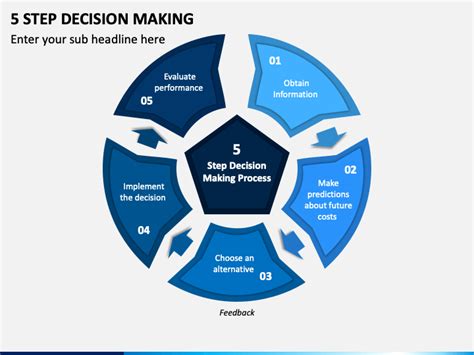 5 Step Decision Making Process Powerpoint Template Ppt Slides Nbkomputer