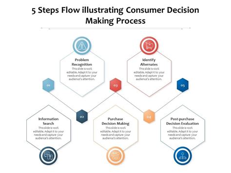 5 Steps Flow Illustrating Consumer Decision Making Process