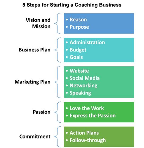 5 Steps For Starting A Coaching Business Ccc Blog 5 Steps For Starting A Coaching Business