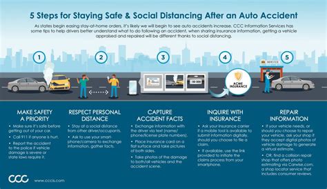 5 Steps For Staying Safe Social Distancing After An Auto Accident