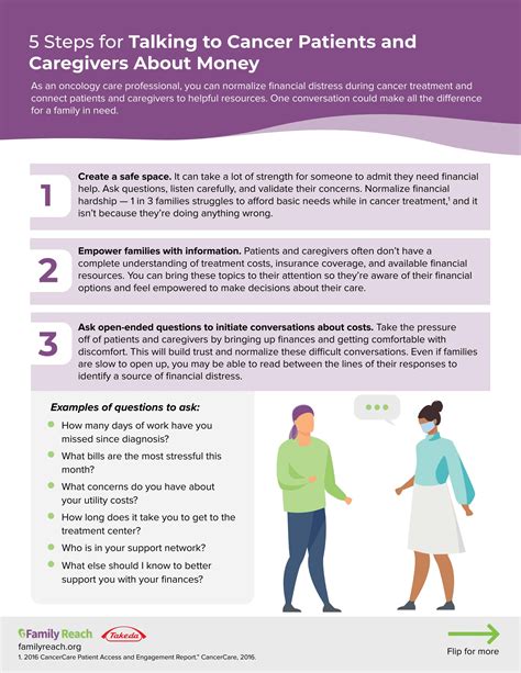 5 Steps For Talking To Cancer Patients And Caregivers About Money By Family Reach Issuu