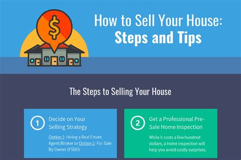 5 Steps To Help Sell Your Home