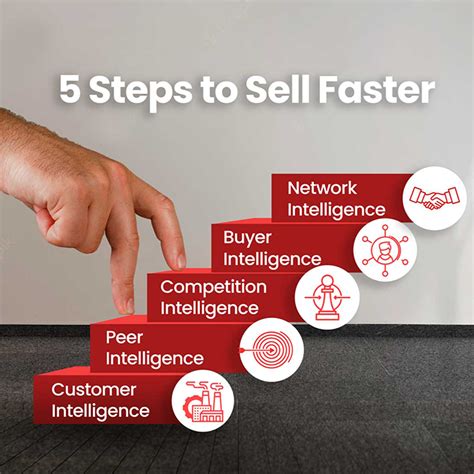 5 Steps To Sell Faster Refract Consulting