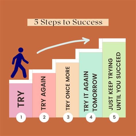 5 Steps To Success Successgrid