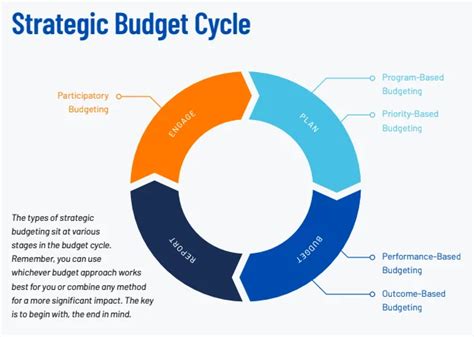 5 Steps To Unleash The Power Of Strategic Business Budgeting Bantenexis Com