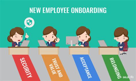 5 Things An Employer Should Do When Onboarding New Hires Beam