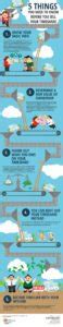 5 Things To Know Before Selling Your Timeshare Infographic