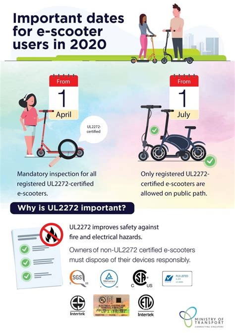 5 Things You May Have Missed On Lta E Scooter Registration Ul2272