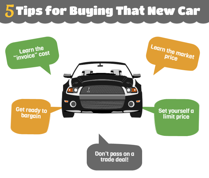 5 Tip For Buying A New Car Doctow