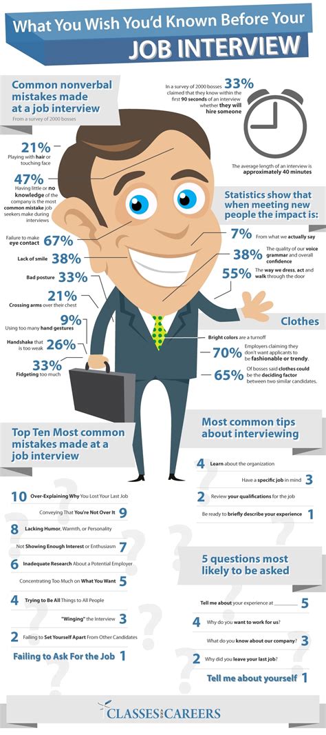 5 Tips Before A Job Interview Youtube