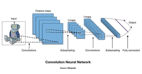 5 Tips Before Starting Your First Deep Learning Image Classification Project With Keras By