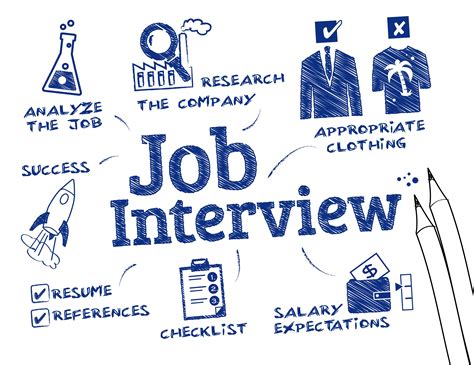 5 Tips For Acing An Interview Computer Systems Institute