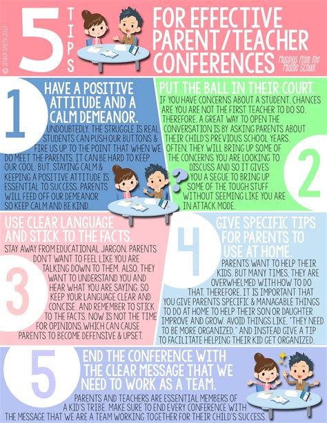 5 Tips For Effective Parent Teacher Conferences Musing From The