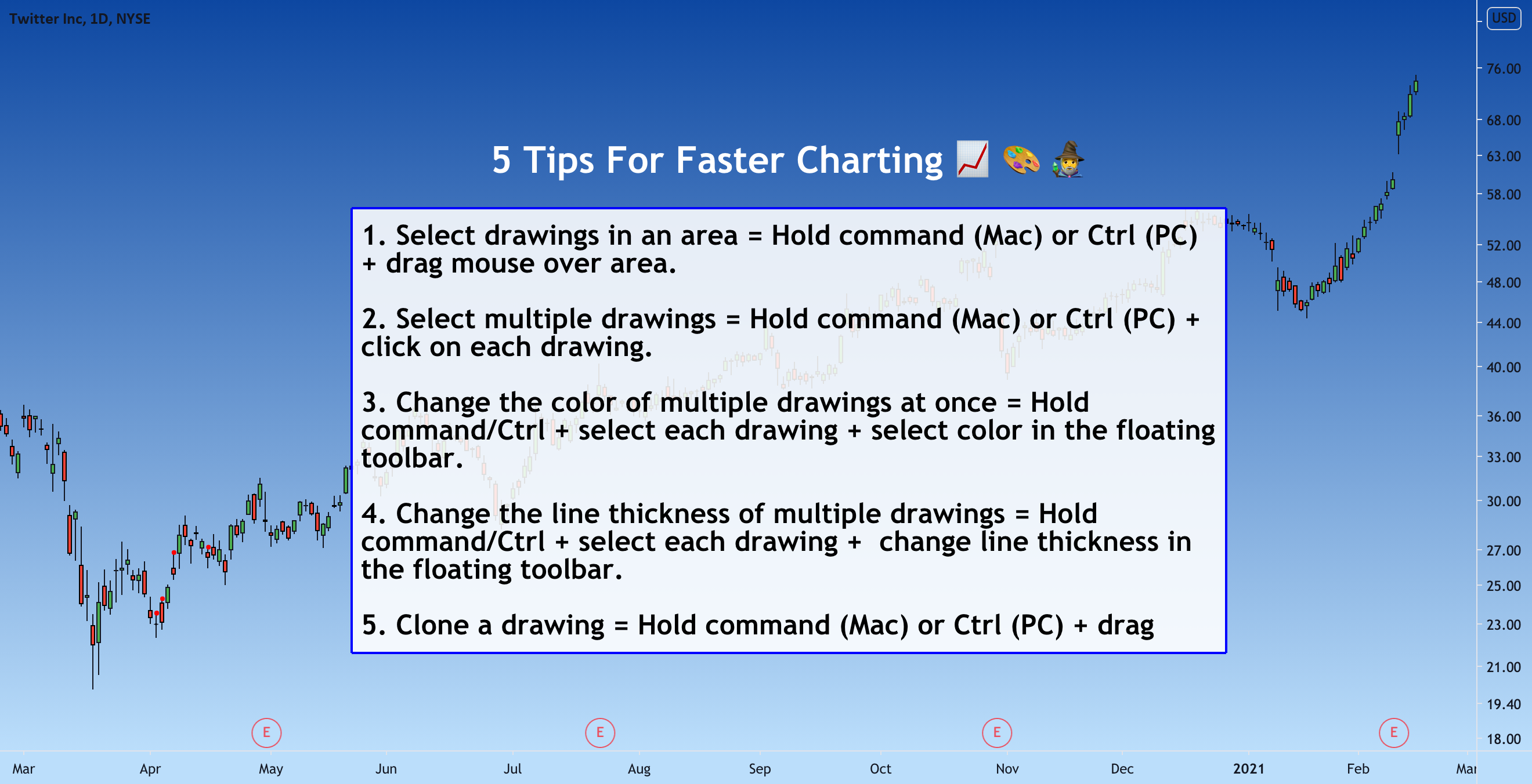 5 Tips For Faster Charting 0Xsignals Reputable Trading Signals