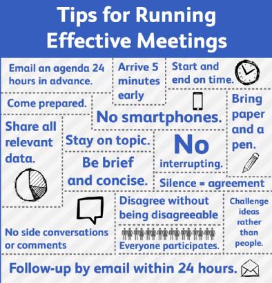 5 Tips For Holding Effective Daily Checkpoint Meetings In Depth Look