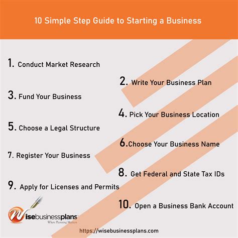 5 Tips For Starting A New Business