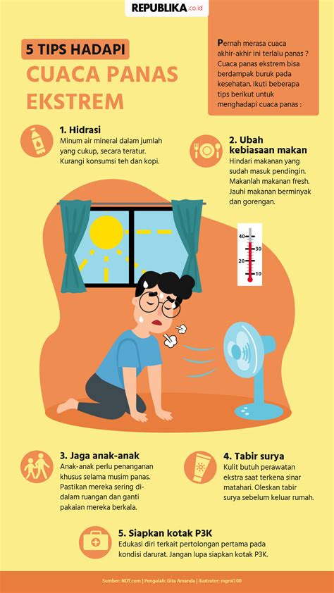 5 Tips Hadapi Cuaca Panas Ekstrem Republika Online