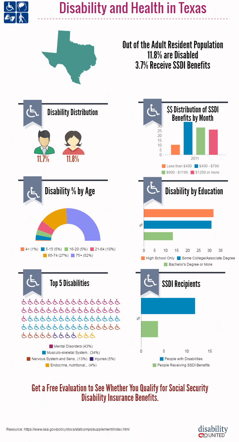 5 Tips Texas Disability Benefits Web Printer Driver