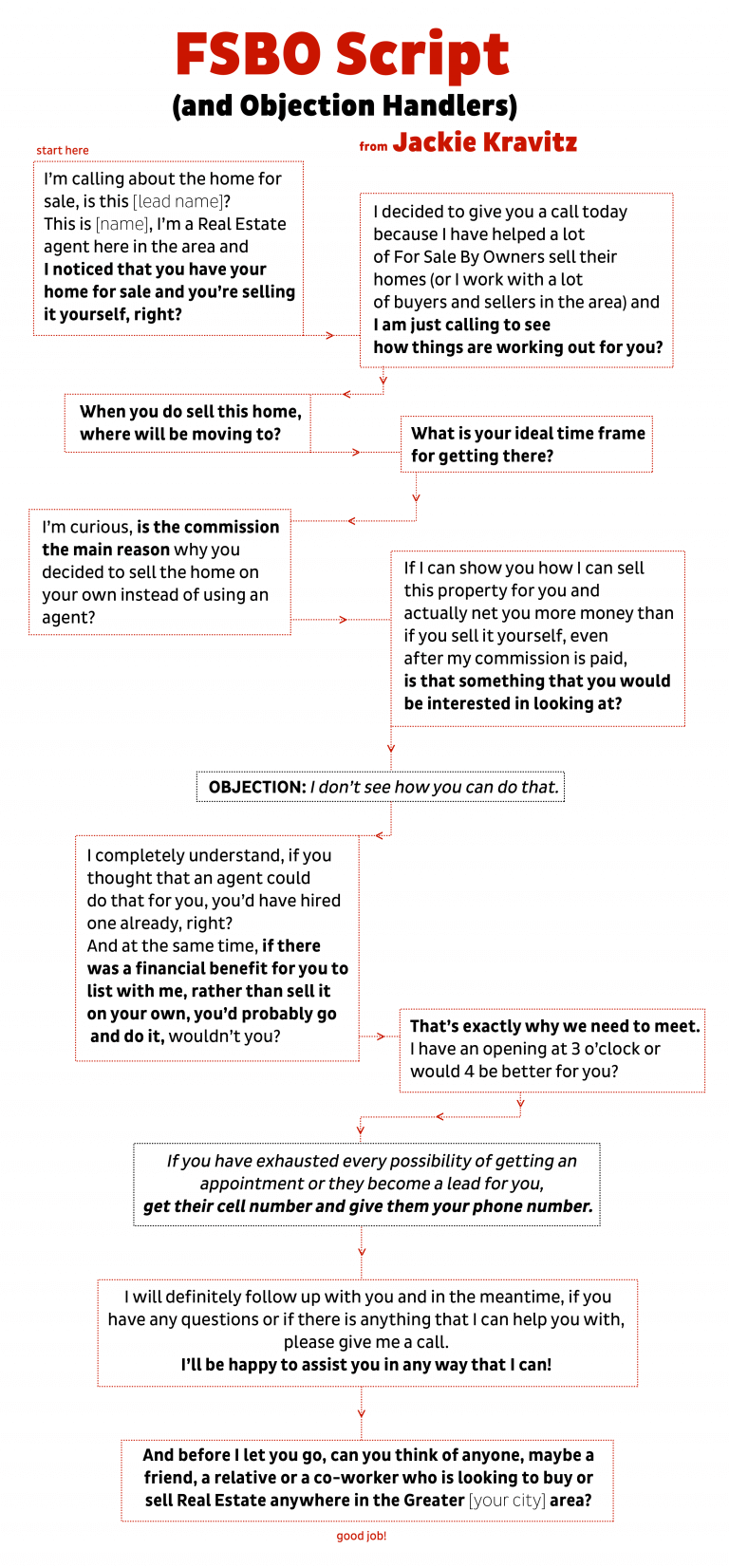 5 Tips When Prospecting For Fsbo Listings The Ce Shop