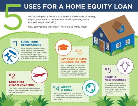 5 Uses For A Home Equity Loan