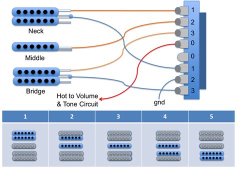 5 Way Switch Wiring Diagram Import Diagram Wiring Diagram