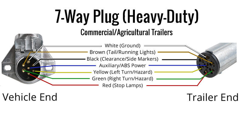 5 Way Trailer Wiring