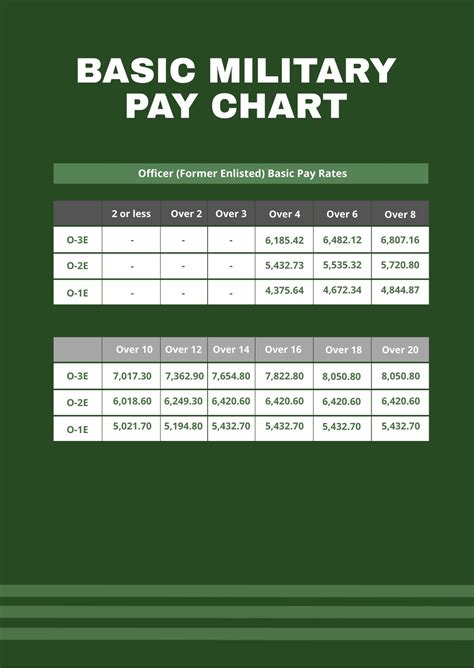 5 Ways Army Major Pay Works Web Printer Driver