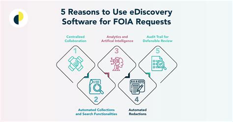 5 Ways Ediscovery Software Can Help With Foia Requests Casepoint