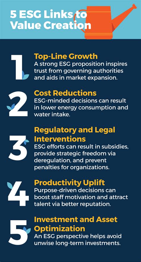 5 Ways Esg Creates Organizational Value