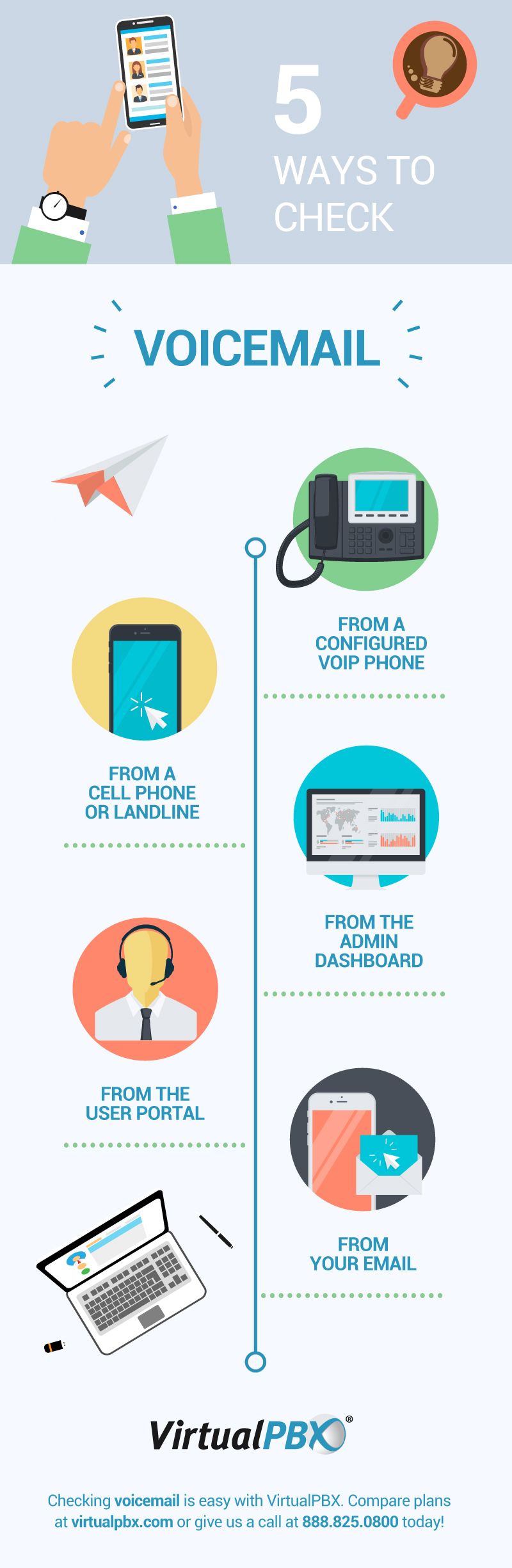 5 Ways How To Check Voicemail Virtualpbx Infographic