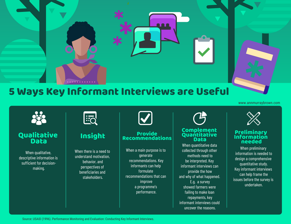 5 Ways Key Informant Interviews Are Useful