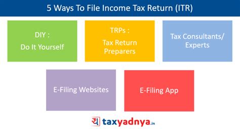 5 Ways To File Income Tax Return Itr Yadnya Investment Academy