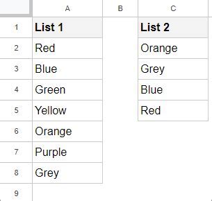 5 Ways To Find Missing Values In Google Sheets