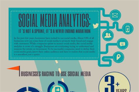 5 Ways To Measure Social Media Effectiveness And Roi Brandongaille Com