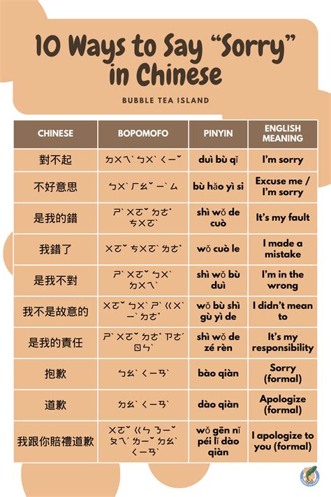 5 Ways To Say Sorry In Chinese That Amp 39 S Mandarin