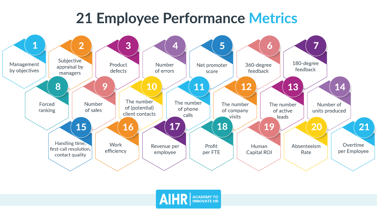 5 Ways To Track And Measure Employee Performance Every Org Flickr