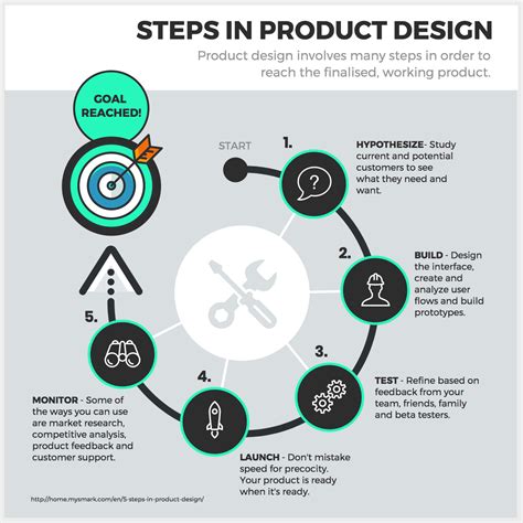 5 Ways To Turn Your Idea Into Prototype Infographic Don T Sit On