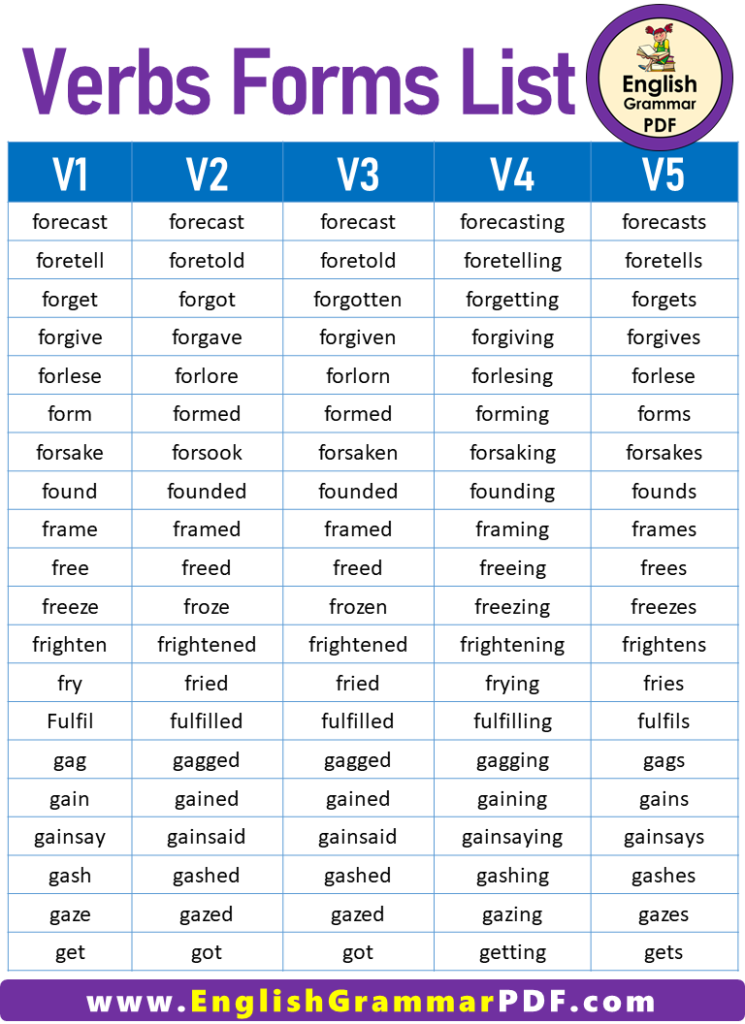 50 Verb Forms V1 V2 V3 V4 V5 Verb Forms Verb Words English