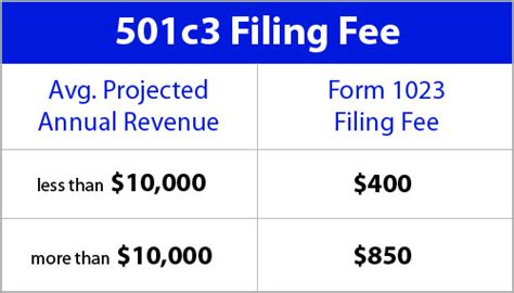 501C3 Filing Fee Nonprofit Elite