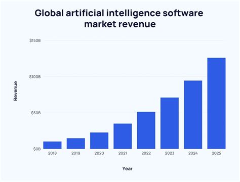 57 New Artificial Intelligence Statistics May 2024