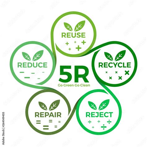 5R Chart Reduce Reuse Recycle Repair Reject With Leaf Icon Sign