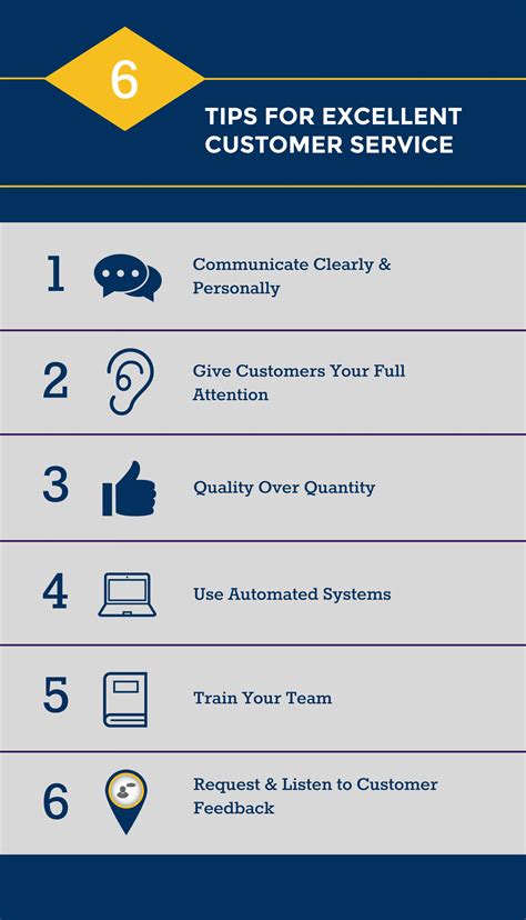 6 Excellent Customer Service Tips Voicelink Communications Houston