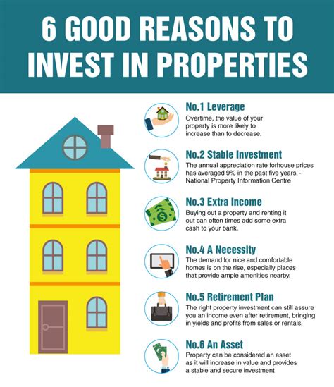 6 Good Reasons To Invest In Properties