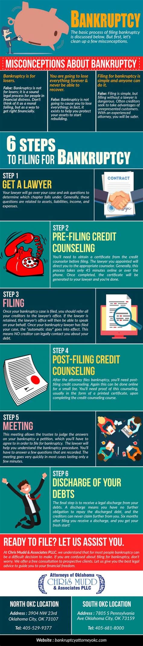 6 Steps To Filing For Bankruptcy Best Infographics