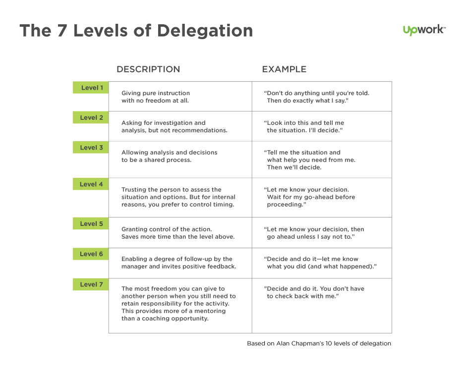 6 Ways To Delegate Amp Get Awesome Results