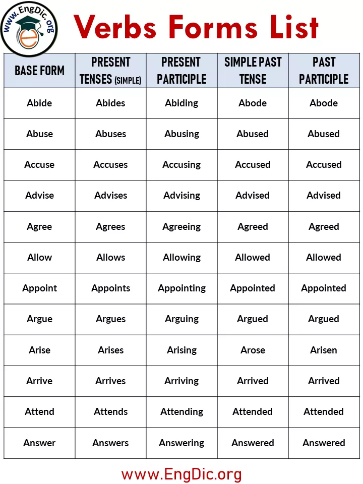 600 Common Verbs Forms List A To Z With Pdf Engdic