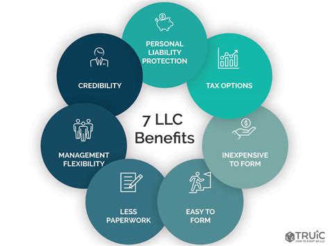 7 Benefits Of Starting An Llc Llc Benefits Truic