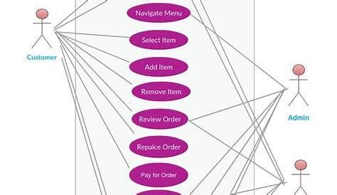 7 Dos And Don Ts Of Ordering Food For Delivery