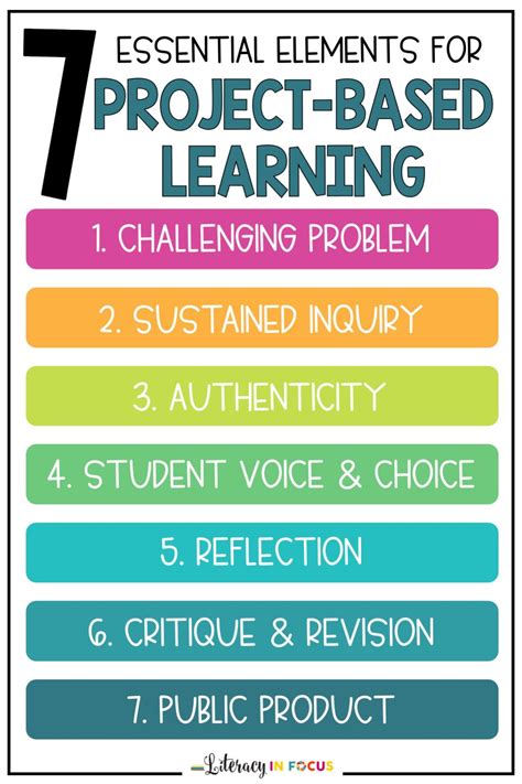 7 Essential Elements For Project Based Learning Literacy In Focus